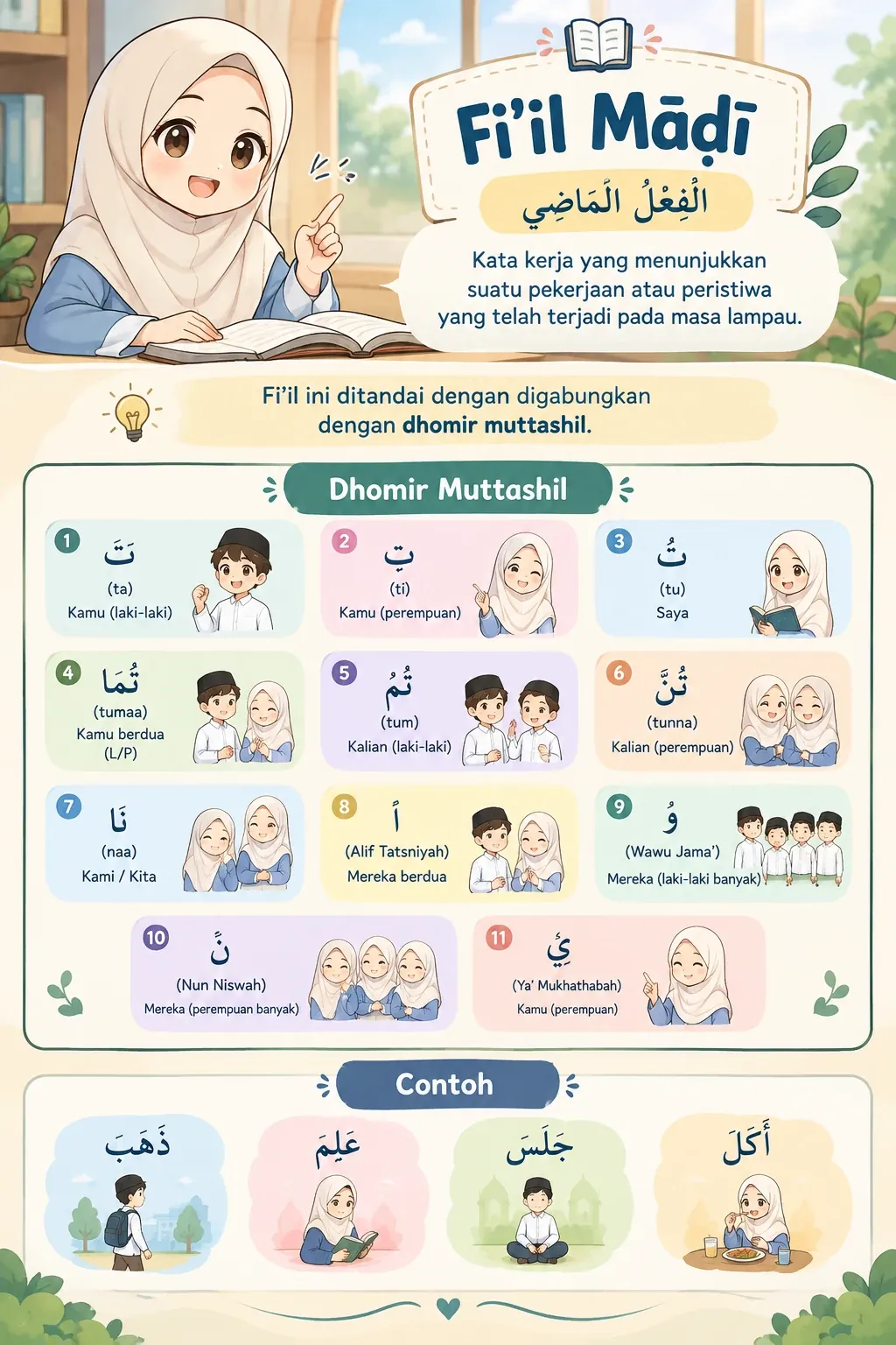 Fi'il Madhi